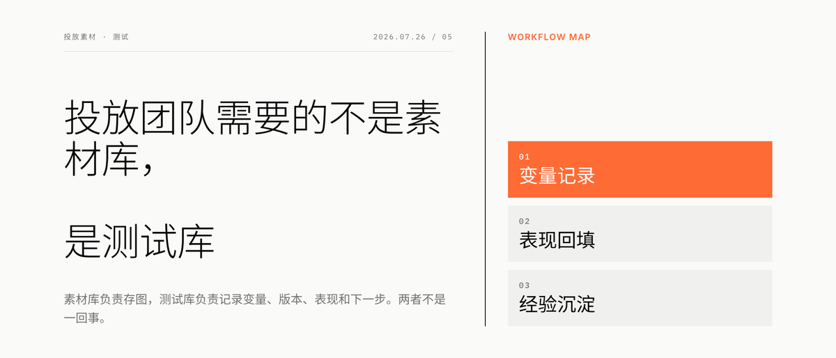 投放团队需要的不是素材库，是测试库