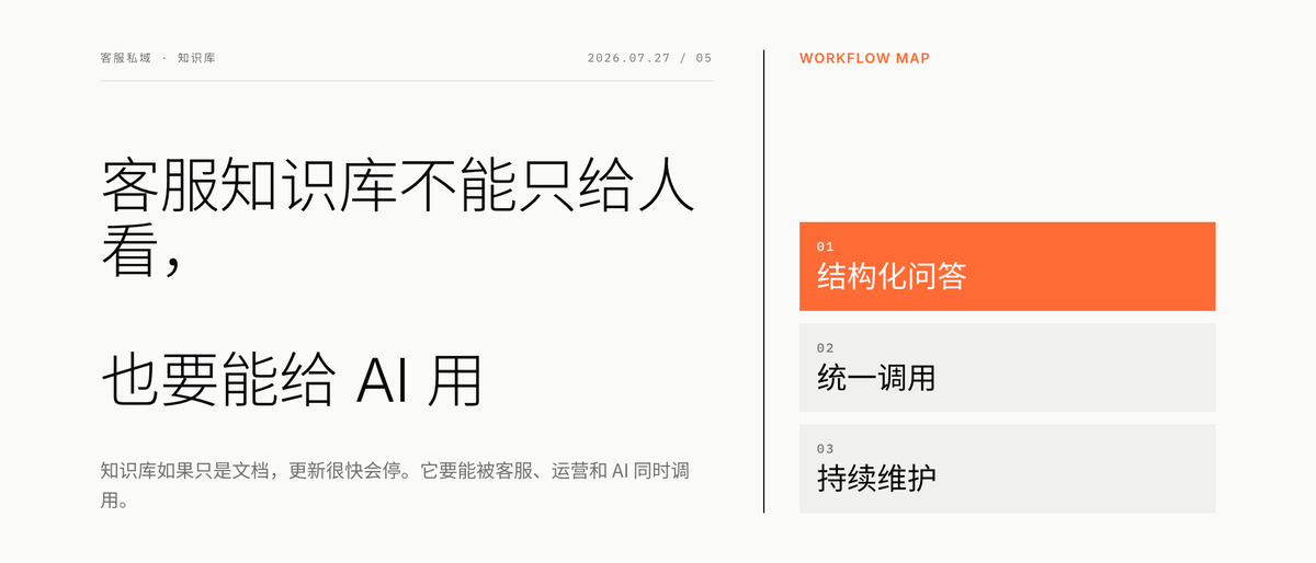 客服知识库不能只给人看，也要能给 AI 用