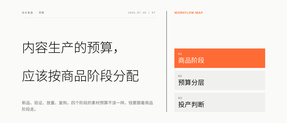 内容生产的预算，应该按商品阶段分配