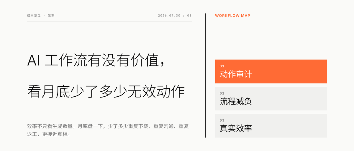 AI 工作流有没有价值，看月底少了多少无效动作